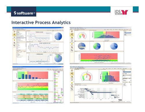 Process Intelligence - IDS Scheer AG