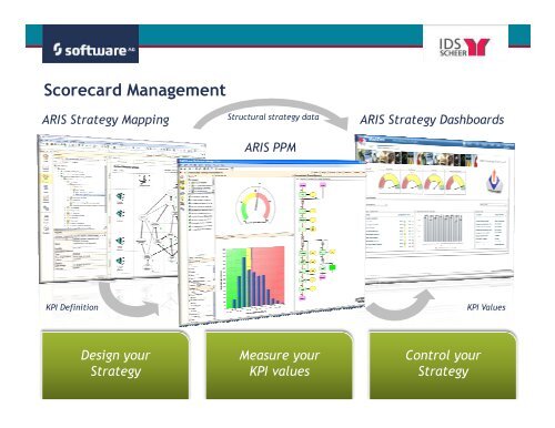 Process Intelligence - IDS Scheer AG