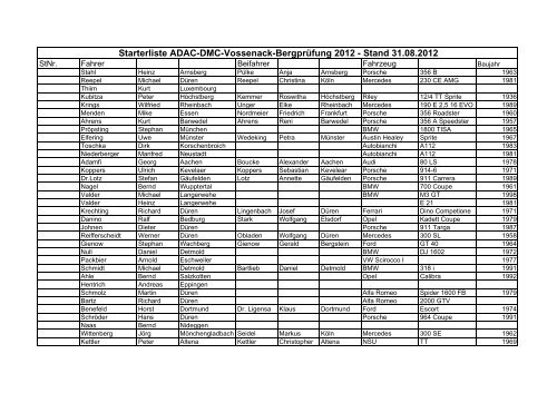 Starterliste ADAC-DMC-Vossenack-BergprÃ¼fung 2012 - Stand 31.08 ...