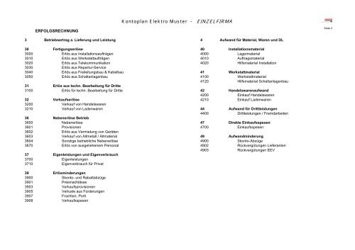 VSEI-EInheitskontenplan - Einzelfirma - Inspecta Treuhand AG