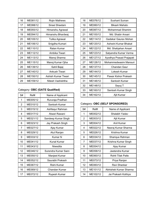 list of candidates qualified for written test / interview