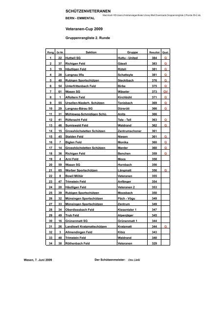 Gruppenrangliste - SchÃ¼tzenveteranen Bern Emmental SVBE