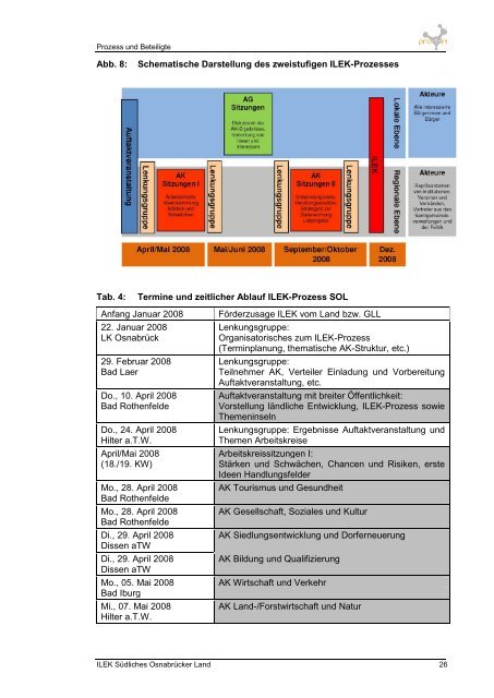 INTEGRIERTES LÄNDLICHES ENTWICKLUNGSKONZEPT (ILEK ...