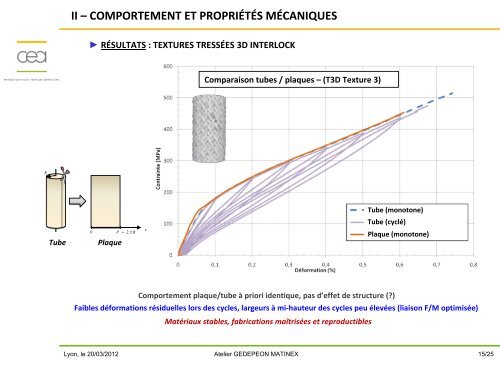 FabricabilitÃ© des composants en SiCf-SiC - gedepeon