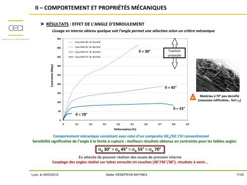 FabricabilitÃ© des composants en SiCf-SiC - gedepeon