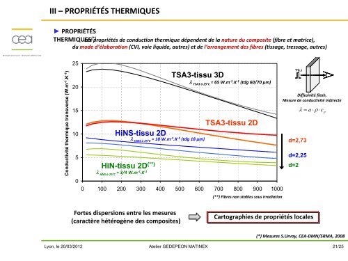 FabricabilitÃ© des composants en SiCf-SiC - gedepeon