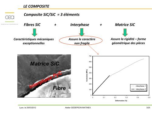 FabricabilitÃ© des composants en SiCf-SiC - gedepeon