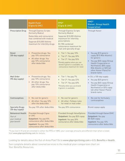 Hourly Enrollment Guide - Pitney Bowes Project