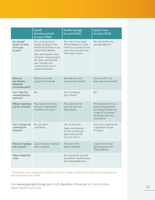 Hourly Enrollment Guide - Pitney Bowes Project