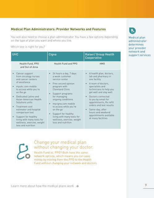 Hourly Enrollment Guide - Pitney Bowes Project