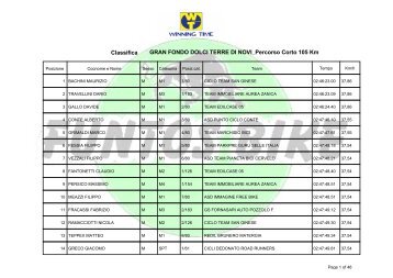 Classifica GRAN FONDO DOLCI TERRE DI ... - funtos bike