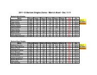 2011-12 Singles Zone Results
