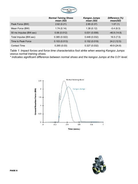 Southern Cross University Study - Kangoo Jumps