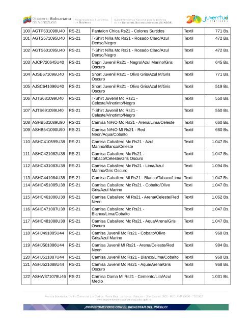 Superintendencia de Precios Justos - Listado de Precios - RS21