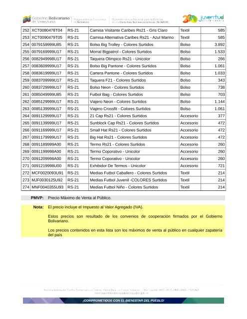 Superintendencia de Precios Justos - Listado de Precios - RS21