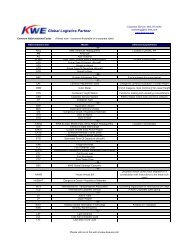 Abbreviation Codes - Kintetsu World Express (USA), Inc.