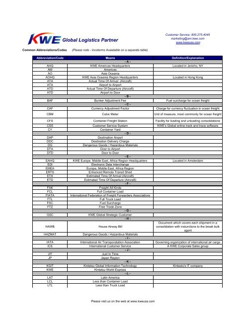 Abbreviation Codes - Kintetsu World Express (USA), Inc.