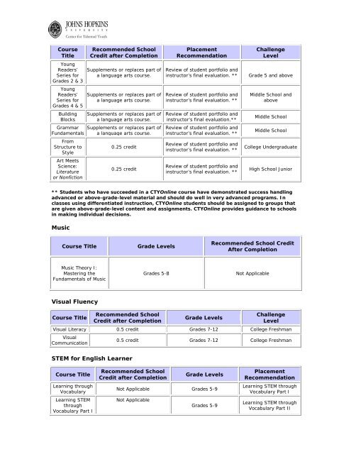 A Parents' Guide to Requesting Credit or Placement