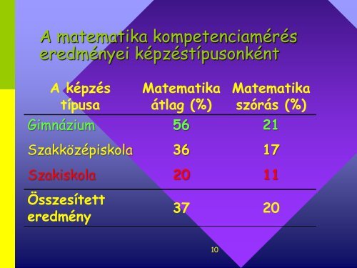 Matematika bemeneti kompetenciamÃ©rÃ©s 2008