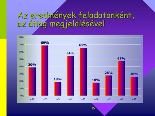 Matematika bemeneti kompetenciamÃ©rÃ©s 2008