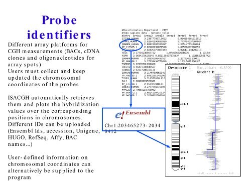 Gene gain and loss: aCGH ISA CGH