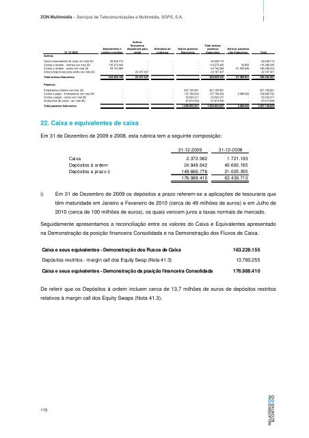 RELATÃ“RIO & CONTAS CONSOLIDADAS - Zon