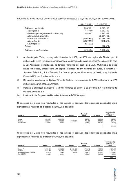 RELATÃ“RIO & CONTAS CONSOLIDADAS - Zon