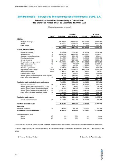 RELATÃ“RIO & CONTAS CONSOLIDADAS - Zon