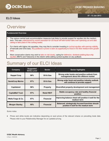 ELCI Ideas - OCBC Bank