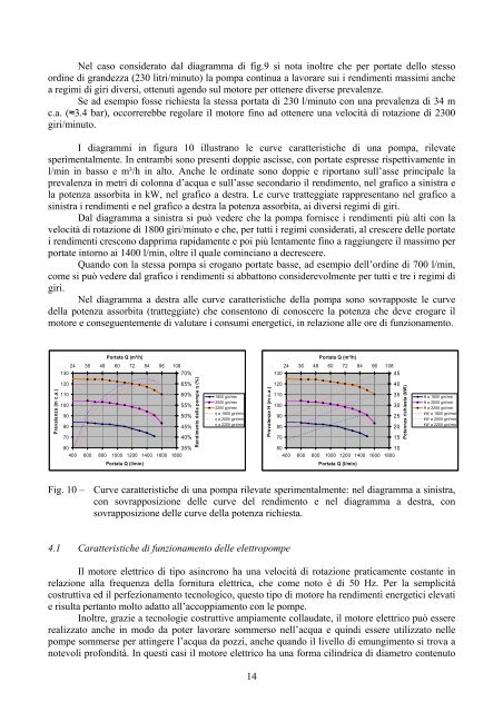 Pozzi e pompe per irrigazione - Irri.it