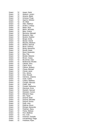 Green Honor Roll - Second Semester 2012-13