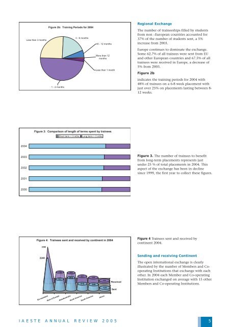 View Annual Review - IAESTE