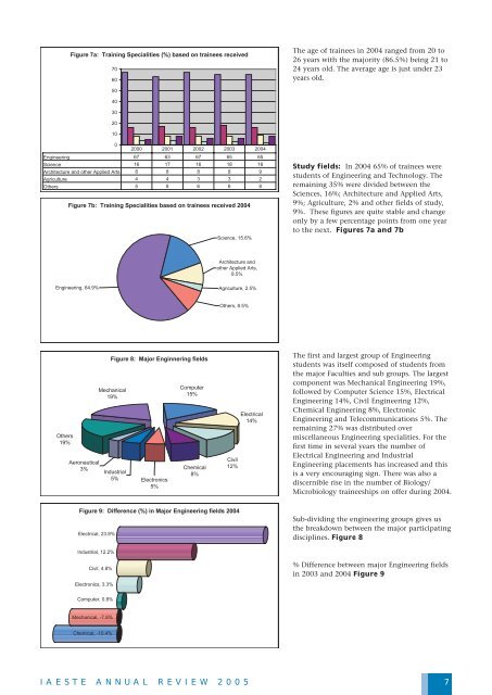 View Annual Review - IAESTE