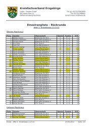 Einzelrangliste - RÃ¼ckrunde - Tischtennis in Wiesenbad