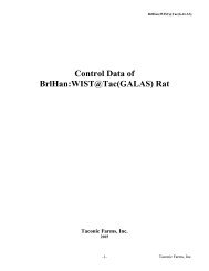 Control Data of BrlHan:WIST@Tac(GALAS) Rat - Taconic