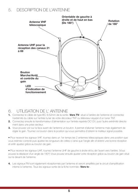 Notice d'utilisation - OPTEX