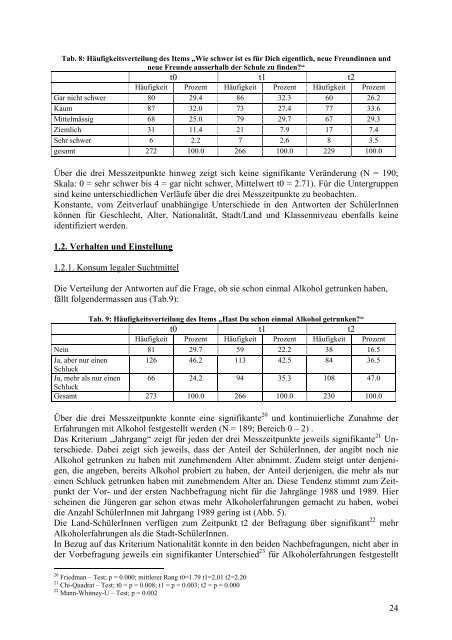 Evaluation des PrimÃ¤rprÃ¤ventionsprojekts dÃ¤ts it - Schulprojekte ...