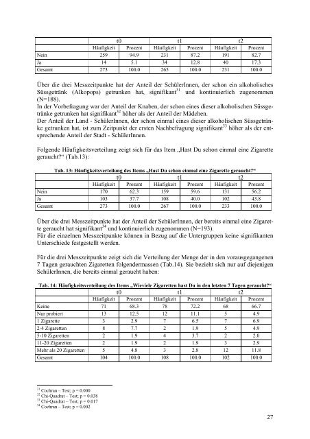 Evaluation des PrimÃ¤rprÃ¤ventionsprojekts dÃ¤ts it - Schulprojekte ...