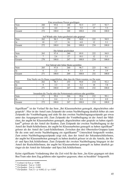 Evaluation des PrimÃ¤rprÃ¤ventionsprojekts dÃ¤ts it - Schulprojekte ...