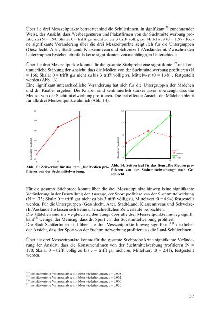 Evaluation des PrimÃ¤rprÃ¤ventionsprojekts dÃ¤ts it - Schulprojekte ...