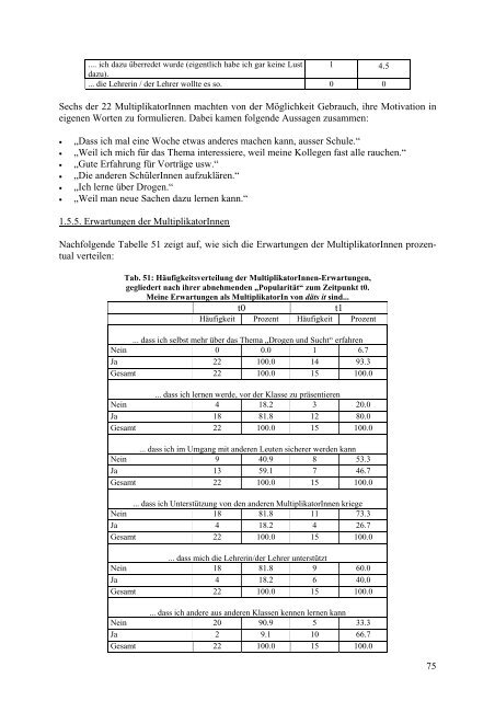 Evaluation des PrimÃ¤rprÃ¤ventionsprojekts dÃ¤ts it - Schulprojekte ...