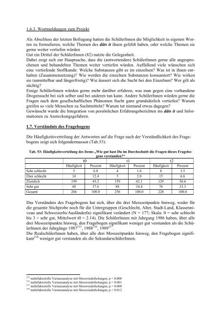 Evaluation des PrimÃ¤rprÃ¤ventionsprojekts dÃ¤ts it - Schulprojekte ...