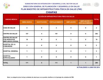 CHIAPAS - Dirección General de Planeación y Desarrollo en Salud