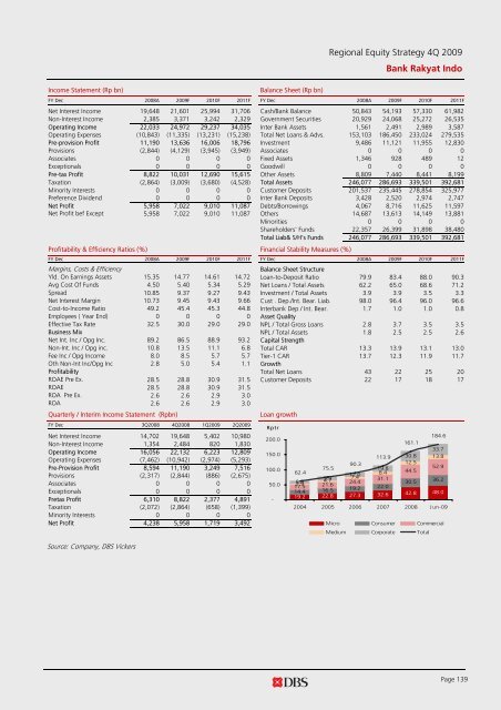 Left Brain Right B - the DBS Vickers Securities Equities Research