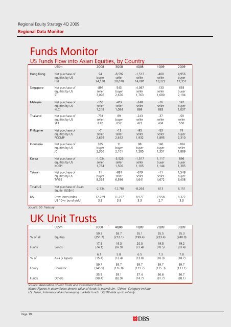 Left Brain Right B - the DBS Vickers Securities Equities Research