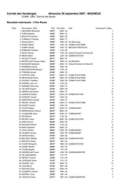 RESULTATS INDIVIDUELS : 5 Km Route - Bagneux