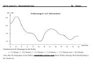 AB 10: Analysis I â Monotoniekriterium Bk Datum: Charakterisiere ...