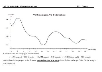 AB 10: Analysis I â Monotoniekriterium Bk Datum: Charakterisiere ...