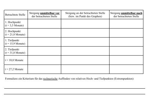 AB 10: Analysis I â Monotoniekriterium Bk Datum: Charakterisiere ...