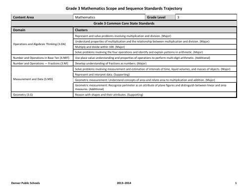 Grade 3 Mathematics Scope and Sequence ... - Standards Toolkit